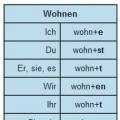 Verbo alemán SEIN, conjugación del verbo SEIN